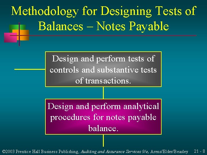 Methodology for Designing Tests of Balances – Notes Payable Design and perform tests of Methodology for Designing Tests of Balances – Notes Payable Design and perform tests of