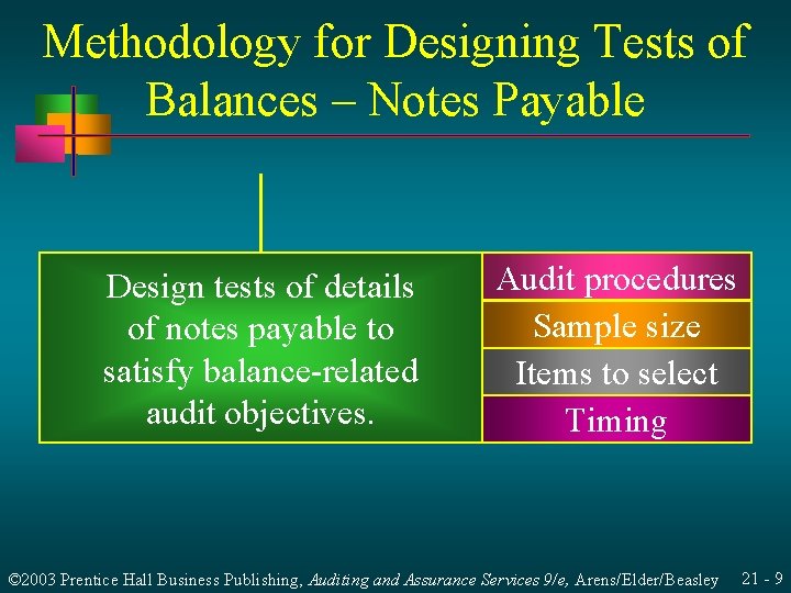 Methodology for Designing Tests of Balances – Notes Payable Design tests of details of Methodology for Designing Tests of Balances – Notes Payable Design tests of details of