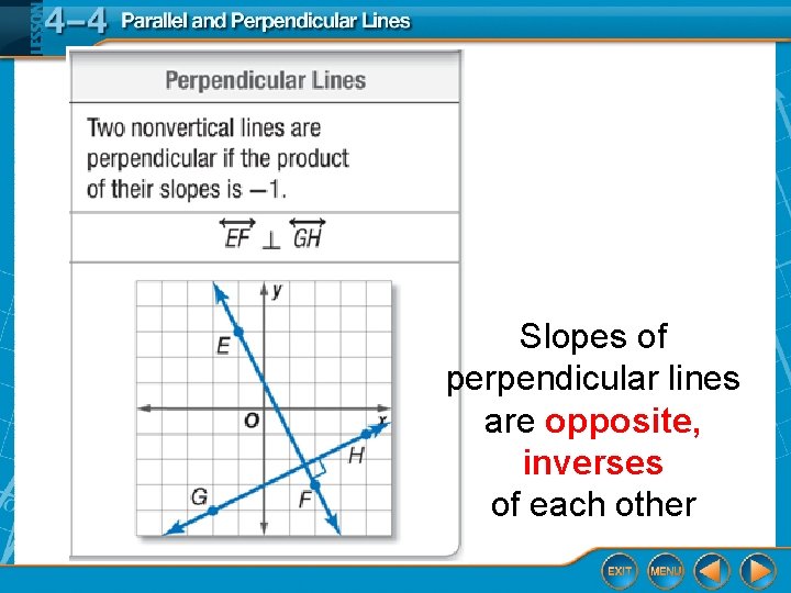 Slopes of perpendicular lines are opposite, inverses of each other 