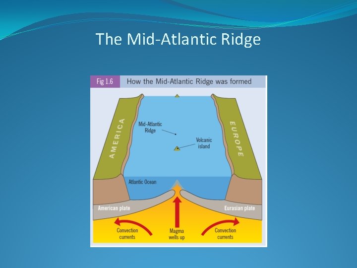 The Mid-Atlantic Ridge 