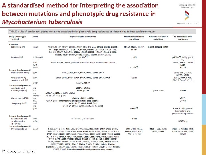 A standardised method for interpreting the association between mutations and phenotypic drug resistance in A standardised method for interpreting the association between mutations and phenotypic drug resistance in
