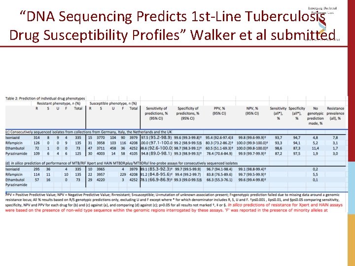 “DNA Sequencing Predicts 1 st-Line Tuberculosis Drug Susceptibility Profiles” Walker et al submitted “DNA Sequencing Predicts 1 st-Line Tuberculosis Drug Susceptibility Profiles” Walker et al submitted