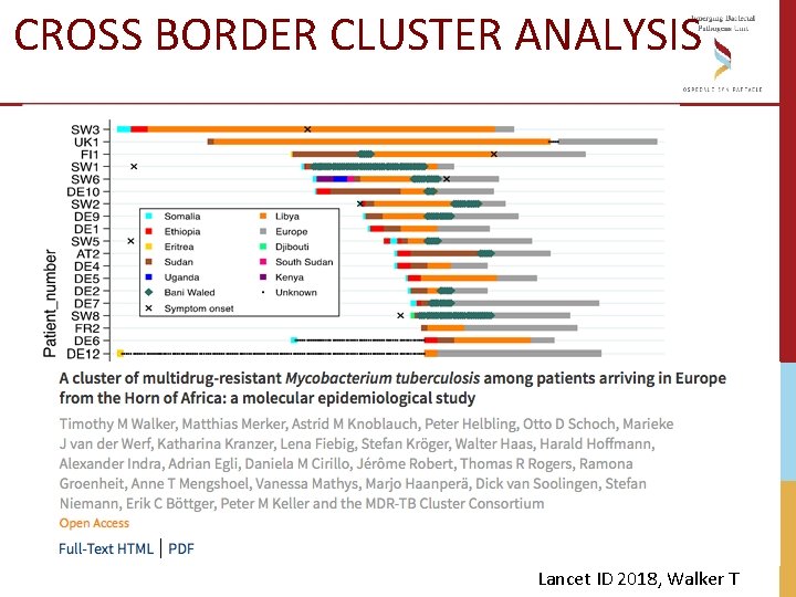 CROSS BORDER CLUSTER ANALYSIS 2016 Milano 2017 Lamezia Terme Lancet ID 2018, Walker T CROSS BORDER CLUSTER ANALYSIS 2016 Milano 2017 Lamezia Terme Lancet ID 2018, Walker T