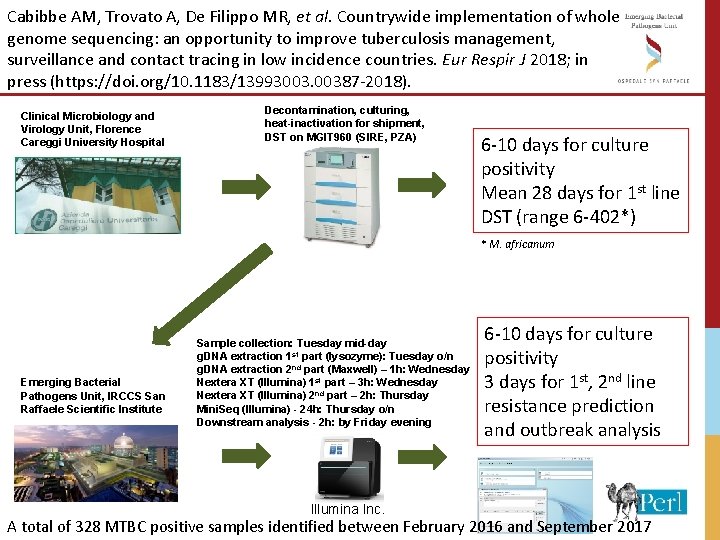 Cabibbe AM, Trovato A, De Filippo MR, et al. Countrywide implementation of whole genome Cabibbe AM, Trovato A, De Filippo MR, et al. Countrywide implementation of whole genome