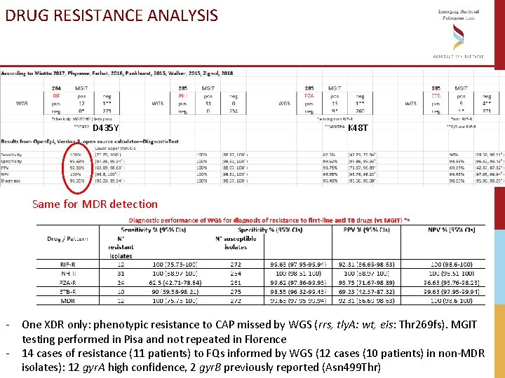 DRUG RESISTANCE ANALYSIS D 435 Y K 48 T Same for MDR detection - DRUG RESISTANCE ANALYSIS D 435 Y K 48 T Same for MDR detection -