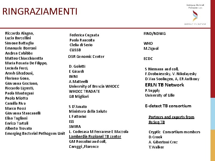 RINGRAZIAMENTI Riccardo Alagna, Lucia Barcellini Simone Battaglia Emanuele Borroni Andrea Cabibbe Matteo Chiacchiaretta Maria RINGRAZIAMENTI Riccardo Alagna, Lucia Barcellini Simone Battaglia Emanuele Borroni Andrea Cabibbe Matteo Chiacchiaretta Maria