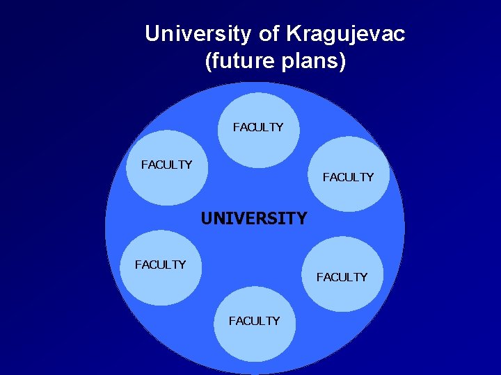 University of Kragujevac (future plans) FACULTY UNIVERSITY FACULTY 