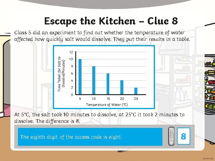 Escape the Kitchen – Clue 8 Class 5 did an experiment to find out
