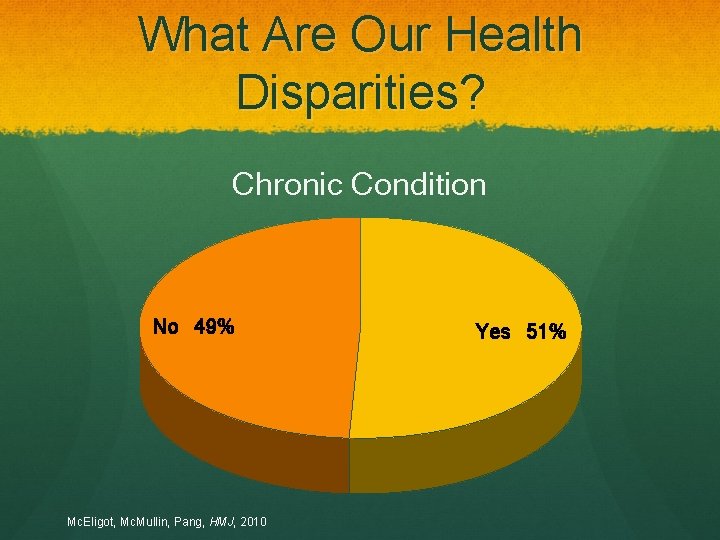 What Are Our Health Disparities? Chronic Condition No 49% Mc. Eligot, Mc. Mullin, Pang,