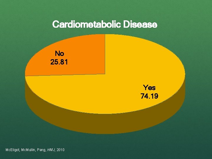 Cardiometabolic Disease No 25. 81 Yes 74. 19 Mc. Eligot, Mc. Mullin, Pang, HMJ,