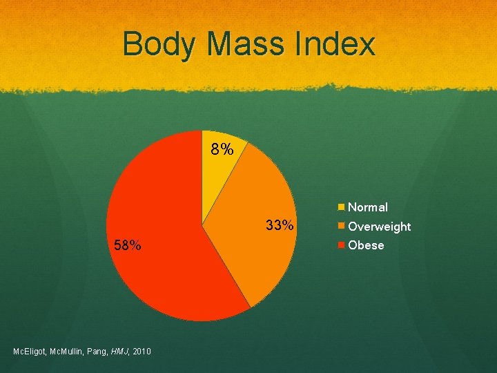 Body Mass Index 8% Normal 33% 58% Mc. Eligot, Mc. Mullin, Pang, HMJ, 2010