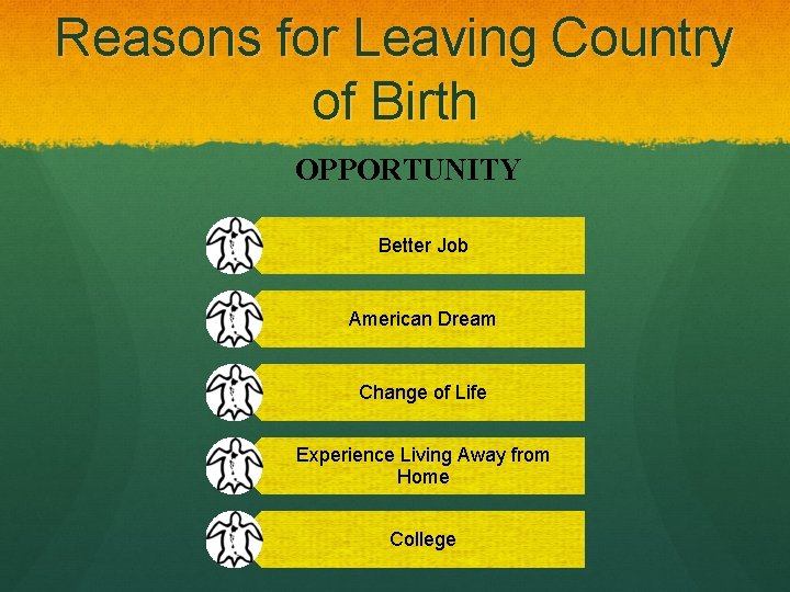 Reasons for Leaving Country of Birth OPPORTUNITY Better Job American Dream Change of Life