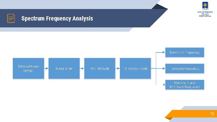 Spectrum Frequency Analysis 10 Spectrum Frequency Analysis 10