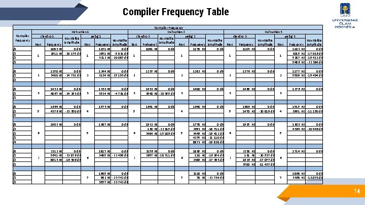 Compiler Frequency Table Instrumen 1 Compiler Frequency f 0 f 1 f 2 f Compiler Frequency Table Instrumen 1 Compiler Frequency f 0 f 1 f 2 f