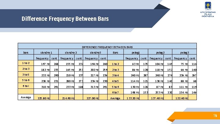 Difference Frequency Between Bars DIFFERENCE FREQUENCY BETWEEN BARS bars slendro 1 frequency slendro 2 Difference Frequency Between Bars DIFFERENCE FREQUENCY BETWEEN BARS bars slendro 1 frequency slendro 2