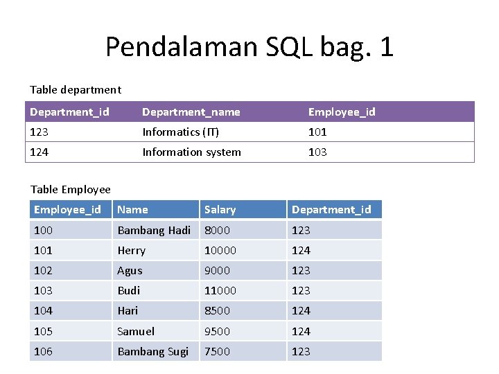 Pendalaman SQL bag 1 Table department Departmentid Departmentname