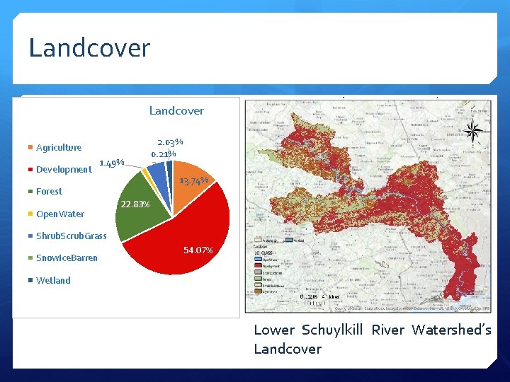 Landcover Agriculture Development 2. 03% 0. 21% 1. 49% 5. 62% 13. 74% Forest