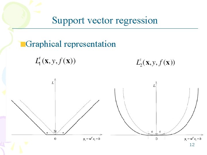 Support vector regression Graphical representation 12 Support vector regression Graphical representation 12