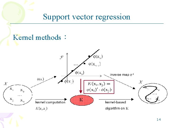 Support vector regression Kernel methods: 14 Support vector regression Kernel methods: 14