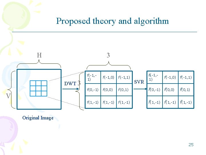 Proposed theory and algorithm H 3 DWT 3 f(-1, 1) f(-1, 0) f(-1, 1) Proposed theory and algorithm H 3 DWT 3 f(-1, 1) f(-1, 0) f(-1, 1)