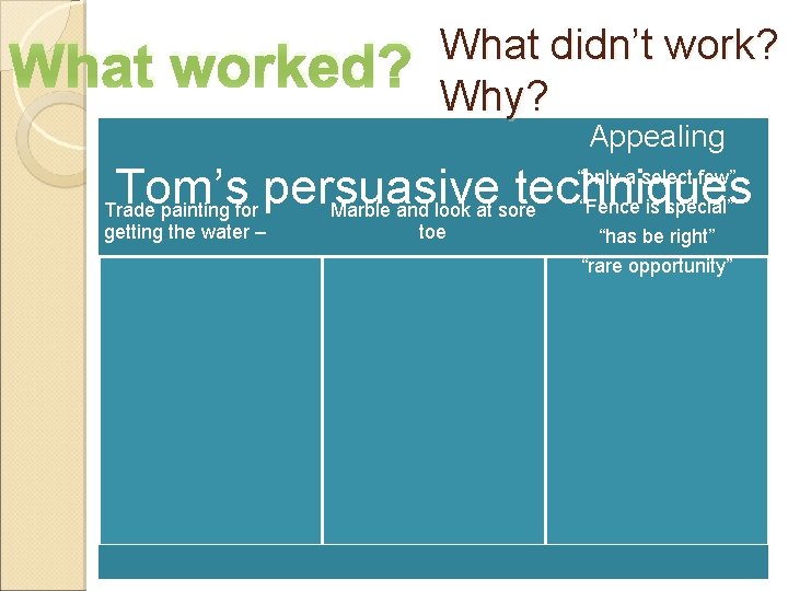 What didn’t work? Bribery What worked? Compromise Why? Appealing Tom’s persuasive techniques Trade painting