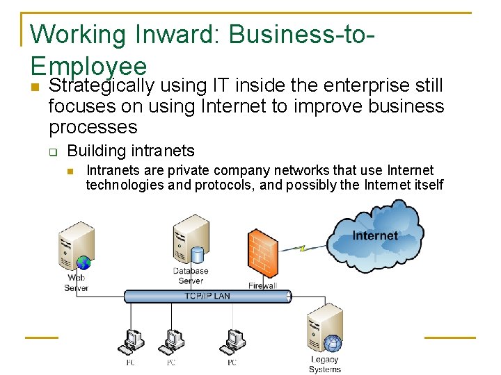 Working Inward: Business-to. Employee n Strategically using IT inside the enterprise still focuses on