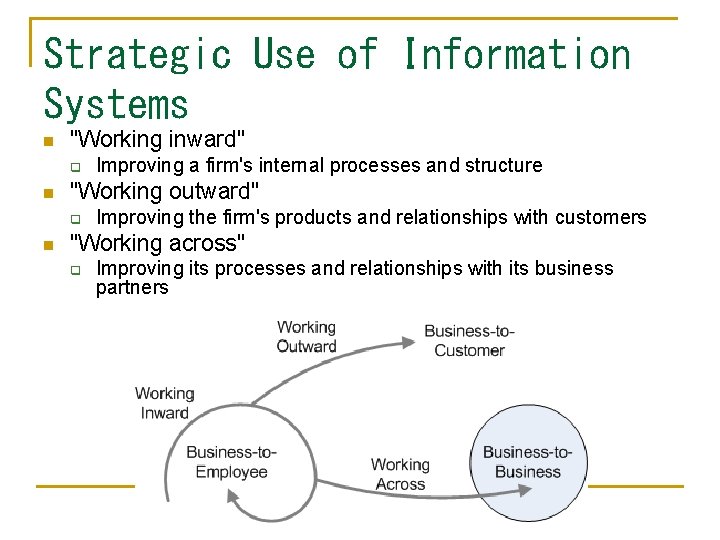 Strategic Use of Information Systems n "Working inward" q n "Working outward" q n