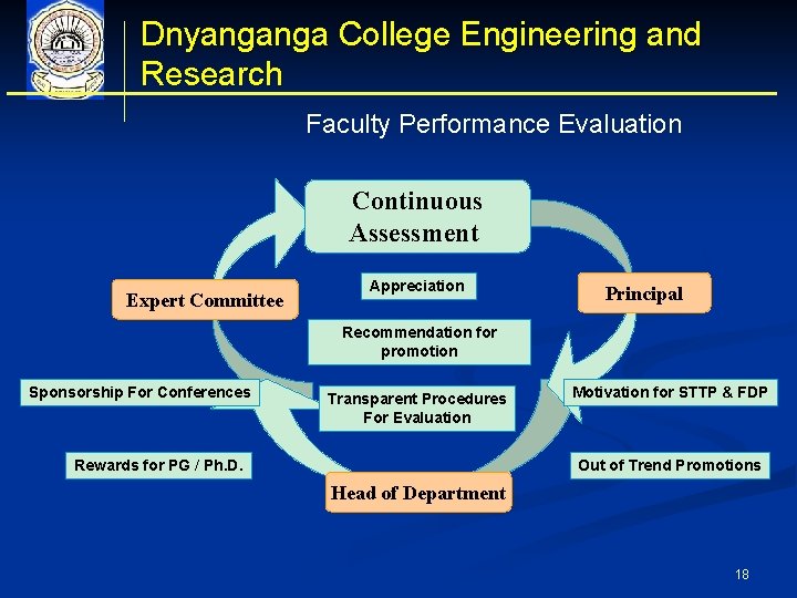 Dnyanganga College Engineering and Research Faculty Performance Evaluation Continuous Assessment Expert Committee Appreciation Principal