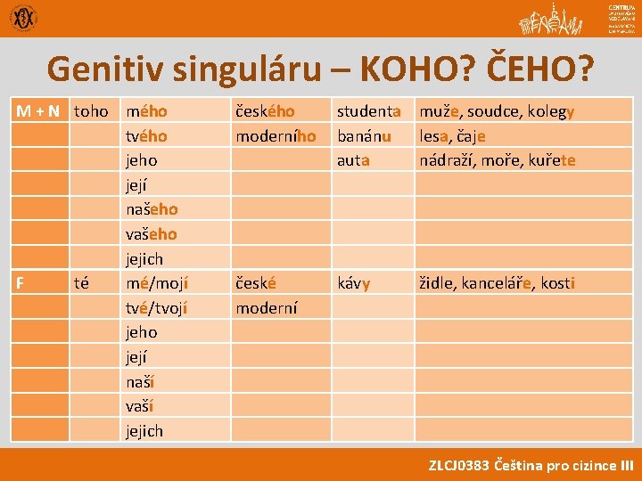 Genitiv singuláru – KOHO? ČEHO? M + N toho F té mého tvého její