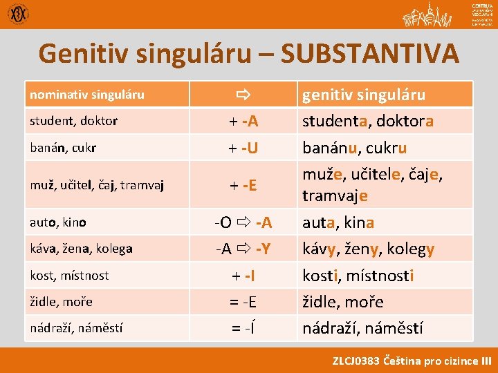 Genitiv singuláru – SUBSTANTIVA banán, cukr + -A + -U muž, učitel, čaj, tramvaj