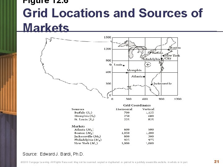 Figure 12. 6 Grid Locations and Sources of Markets Source: Edward J. Bardi, Ph. Figure 12. 6 Grid Locations and Sources of Markets Source: Edward J. Bardi, Ph.