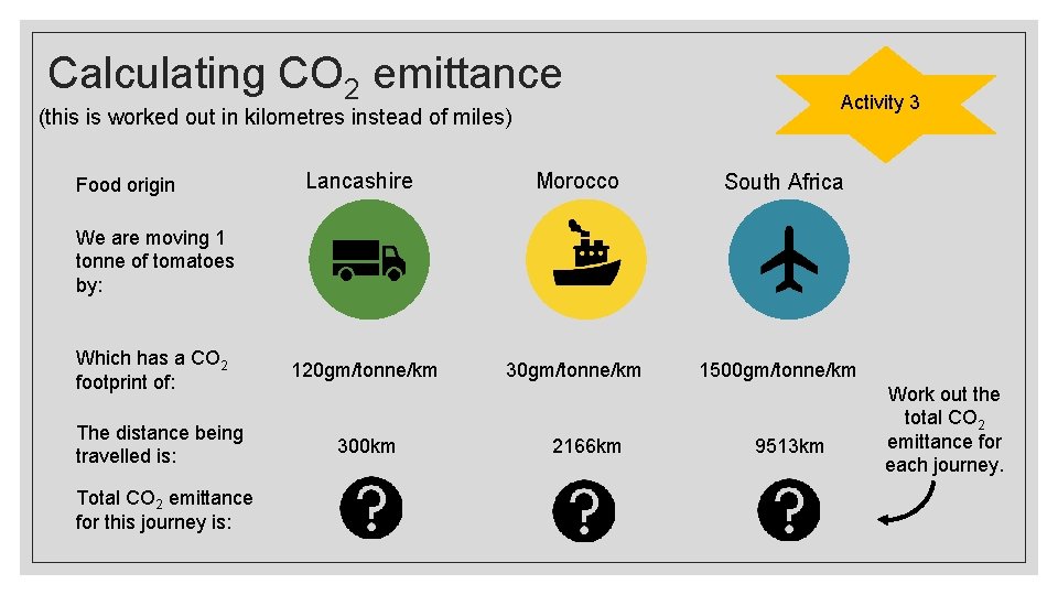 Calculating CO 2 emittance Activity 3 (this is worked out in kilometres instead of