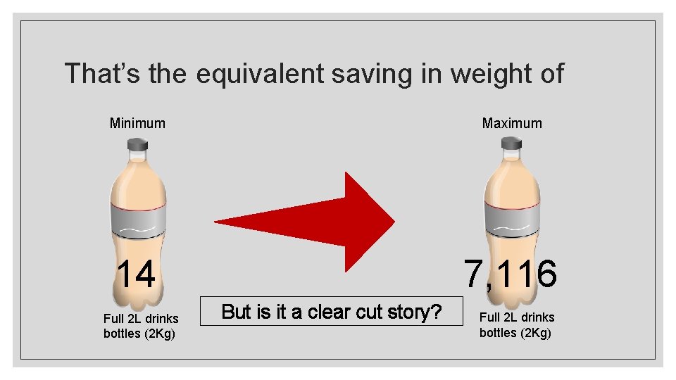 That’s the equivalent saving in weight of Minimum Maximum 14 7, 116 Full 2