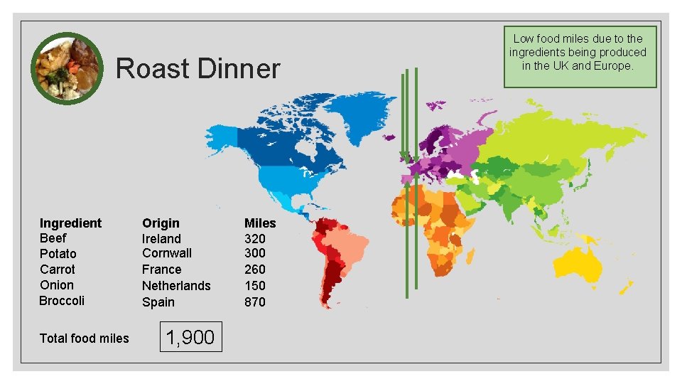 Roast Dinner Ingredient Beef Potato Carrot Onion Broccoli Total food miles Origin Ireland Cornwall