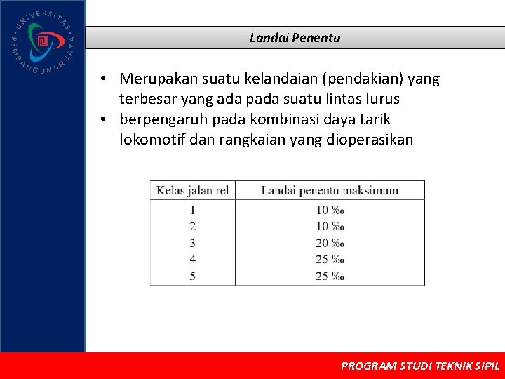 Landai Penentu • Merupakan suatu kelandaian (pendakian) yang terbesar yang ada pada suatu lintas