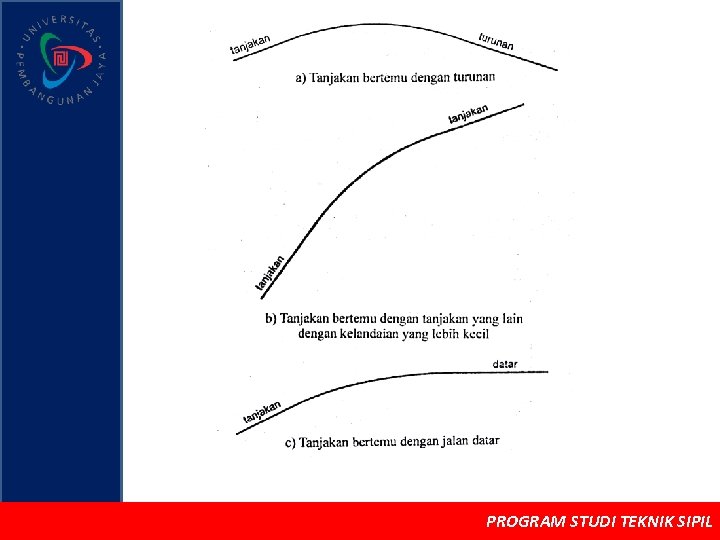PROGRAM STUDI TEKNIK SIPIL 