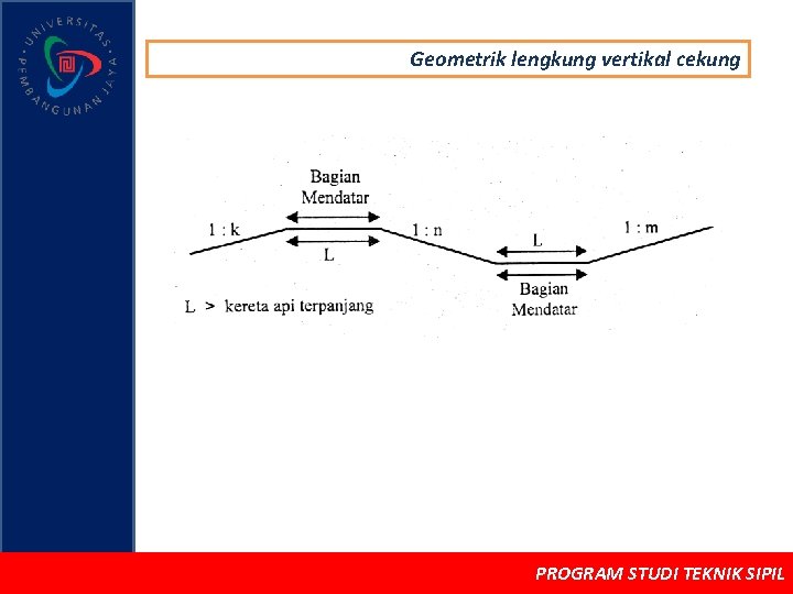 Geometrik lengkung vertikal cekung PROGRAM STUDI TEKNIK SIPIL 