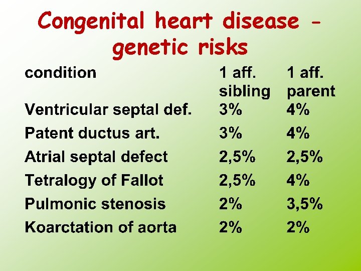 Congenital heart disease genetic risks 