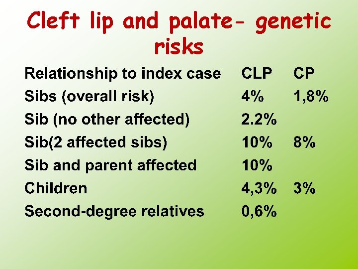 Cleft lip and palate- genetic risks 