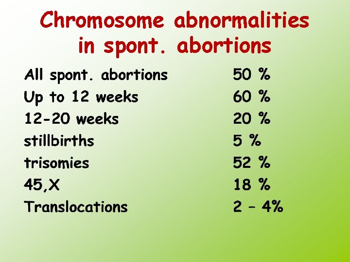 Chromosome abnormalities in spont. abortions 