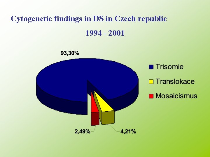 Cytogenetic findings in DS in Czech republic 1994 - 2001 