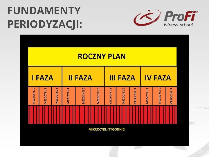 FUNDAMENTY PERIODYZACJI: 