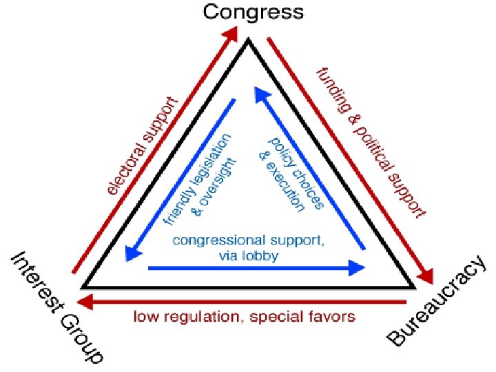 Iron Triangle Diagram 