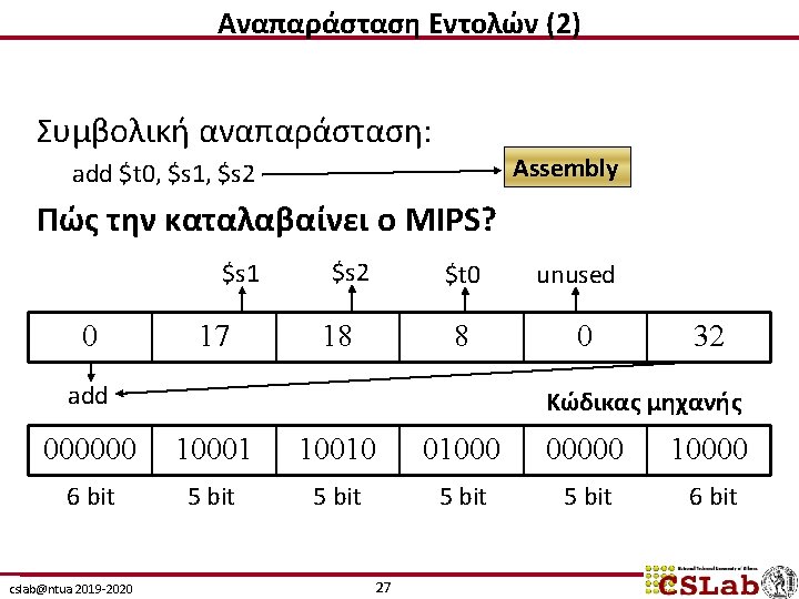 Αναπαράσταση Εντολών (2) Συμβολική αναπαράσταση: Assembly add $t 0, $s 1, $s 2 Πώς