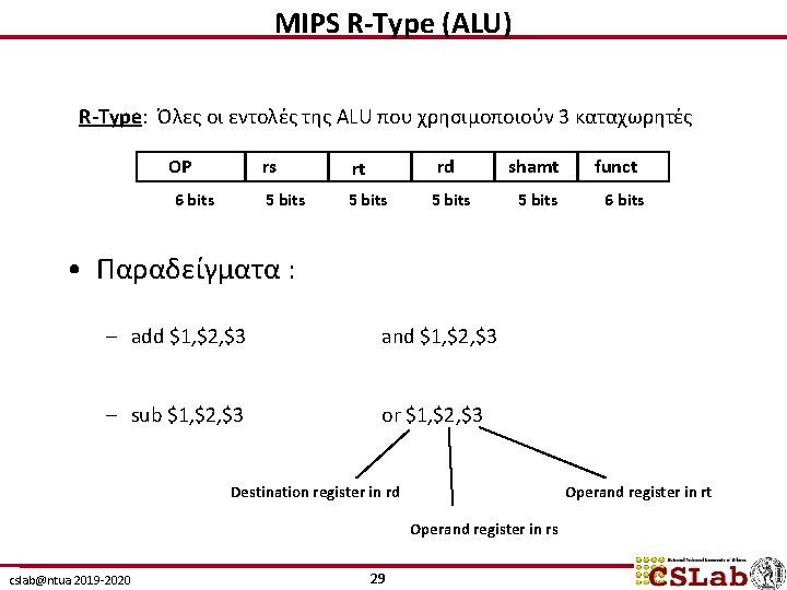 MIPS R-Type (ALU) R-Type: Όλες οι εντολές της ALU που χρησιμοποιούν 3 καταχωρητές OP