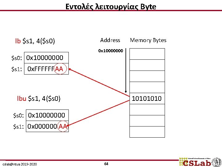 Εντολές λειτουργίας Byte lb $s 1, 4($s 0) $s 0: 0 x 10000000 $s