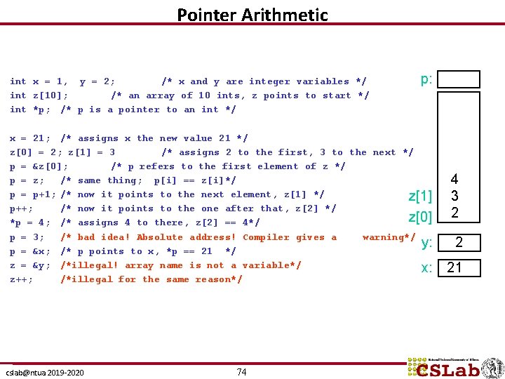 Pointer Arithmetic int x = 1, y = 2; /* x and y are