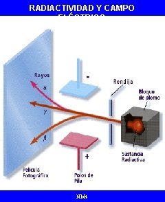 RADIACTIVIDAD Y CAMPO ELÉCTRICO NM 4 