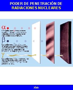 PODER DE PENETRACIÓN DE RADIACIONES NUCLEARES NM 4 