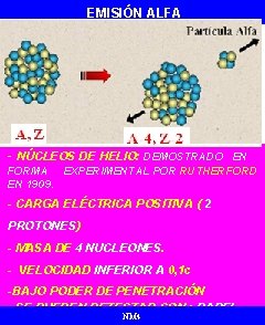 EMISIÓN ALFA - NÚCLEOS DE HELIO: DEMOSTRADO EN FORMA EXPERIMENTAL POR RUTHERFORD EN 1909.